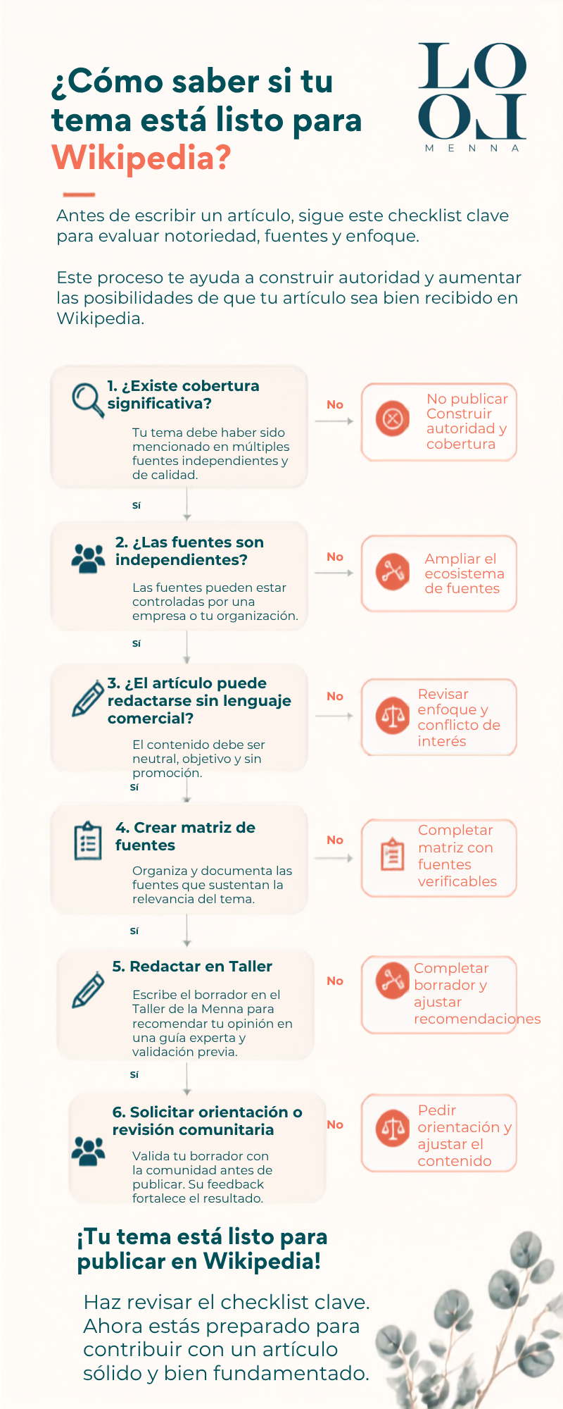 Como saber si tu tema esta listo para Wikipedia- Infografía web para Lolo Menna