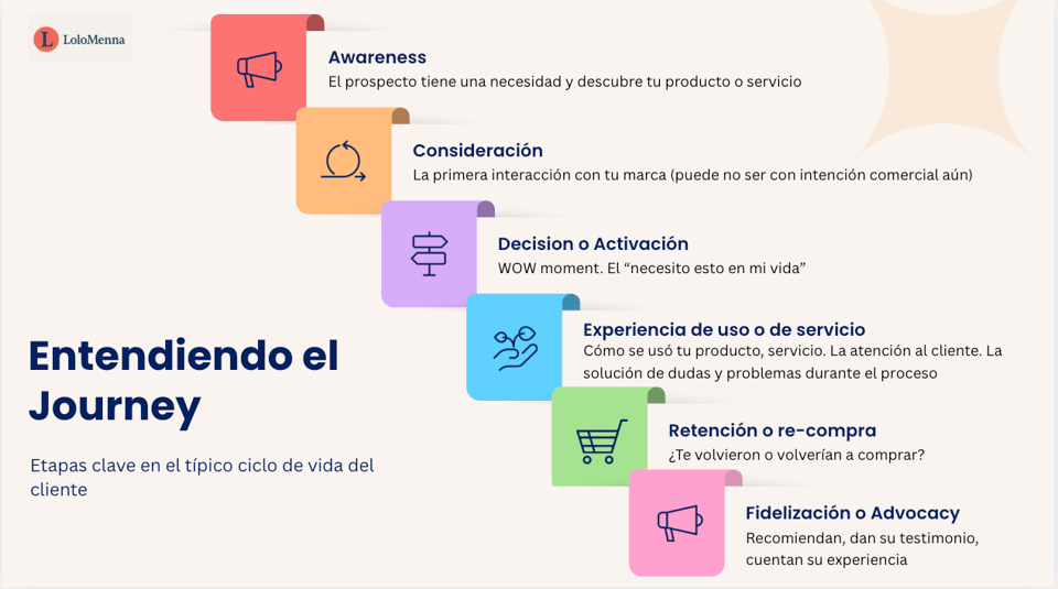etapas-de-ciclo-de-vida-lolo-menna