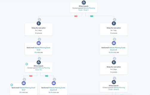 ejemplo-de-workflows-lolo-menna