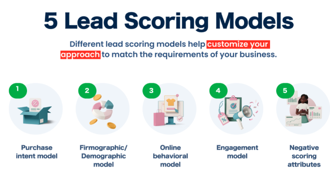 lead-scoring-models-lolo-menna