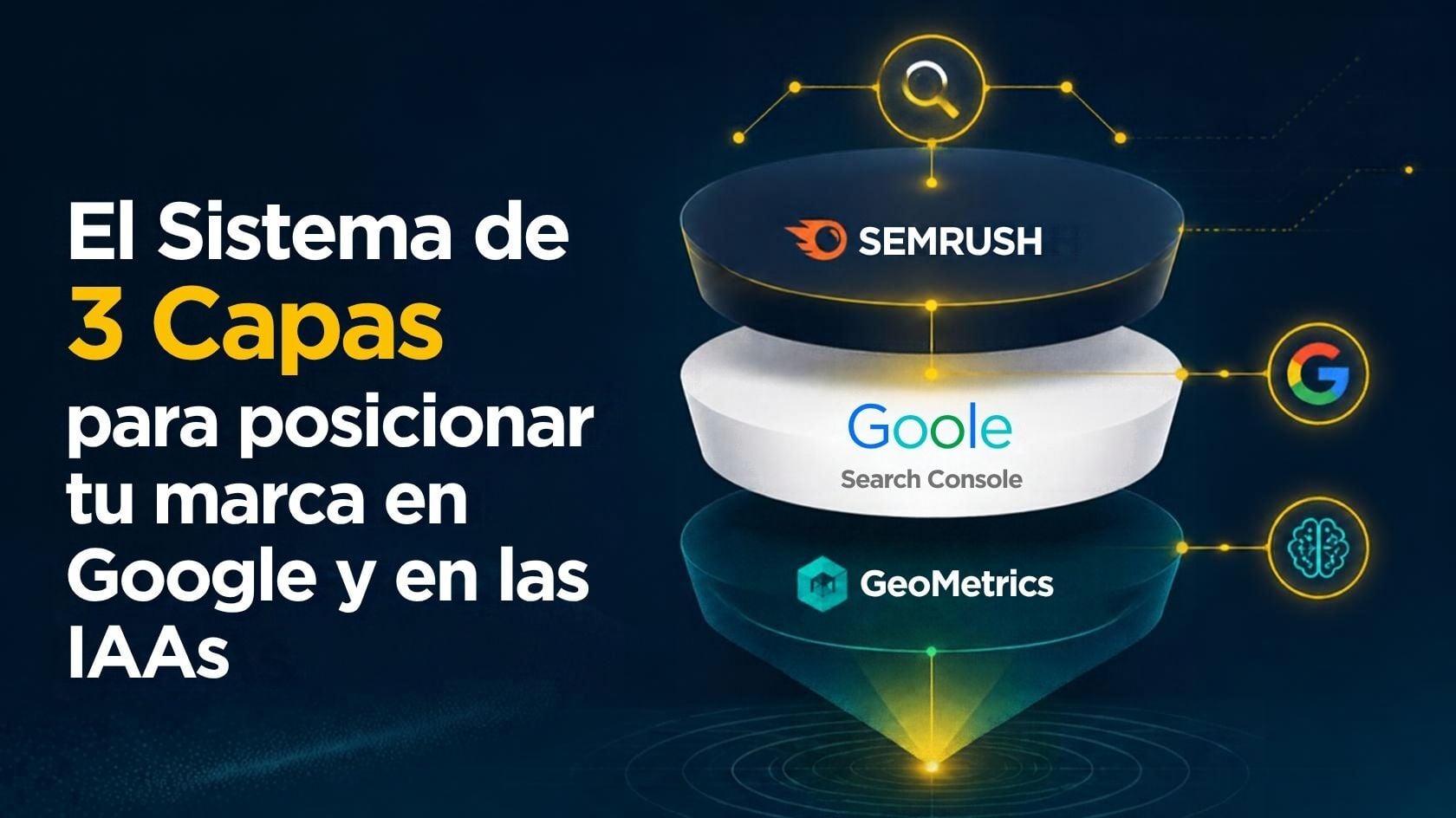 El Sistema de 3 Capas para posicionar tu marca en Google y en las IAs